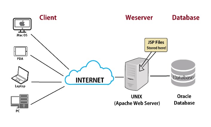 10 Finest Web Hosting Companies Of 2024